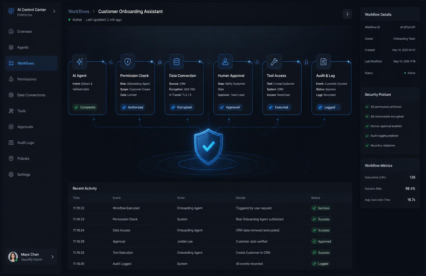 Secure AI agent workflow with access controls, human approvals, protected data and audit logging