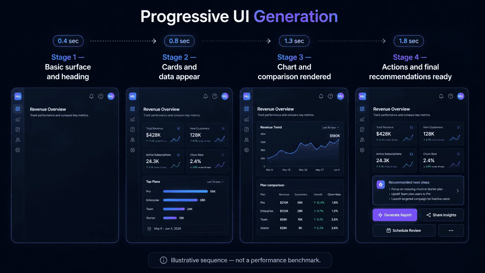 Generative AI interfaces for CRM, analytics, document review and business approval workflows