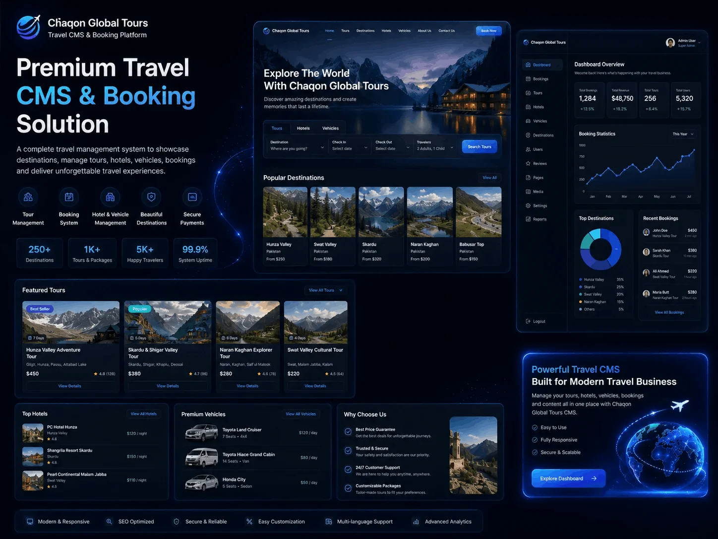 Chaqon Global Tours product preview