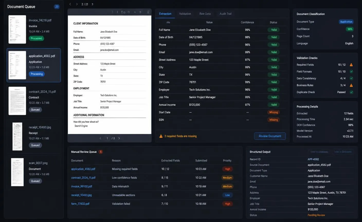 AI document workflow classifying files, extracting structured data, validating information, and routing exceptions
